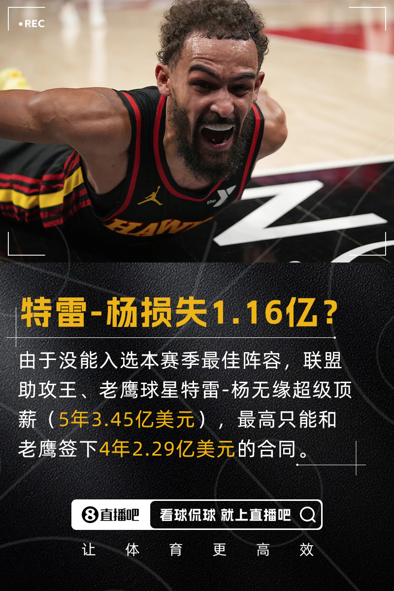 相差1.16亿特雷-杨无缘5年3.45亿超级顶薪 现在最高4年2.29亿